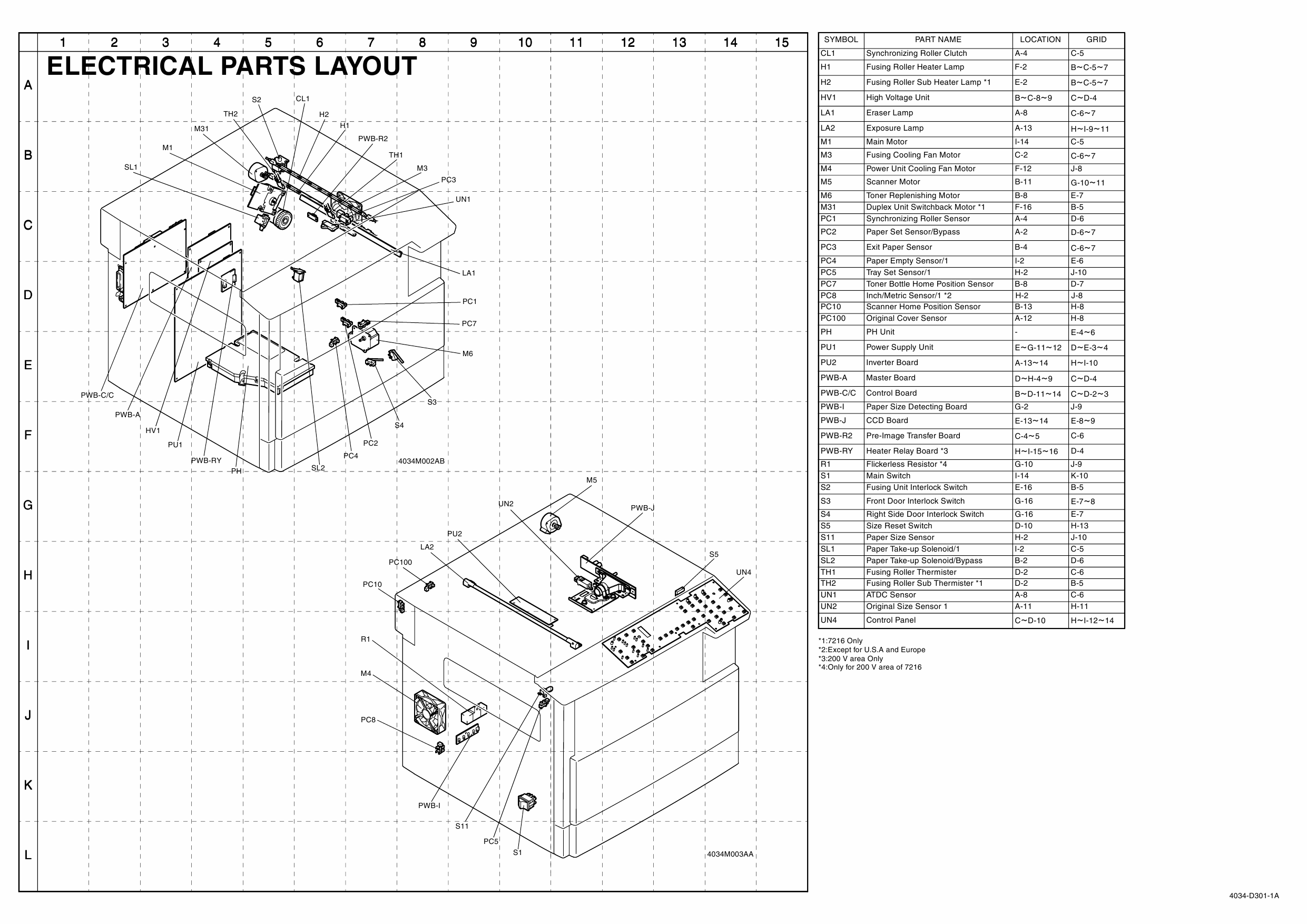 Konica-Minolta bizhub 7216 7218 Service Manual-6